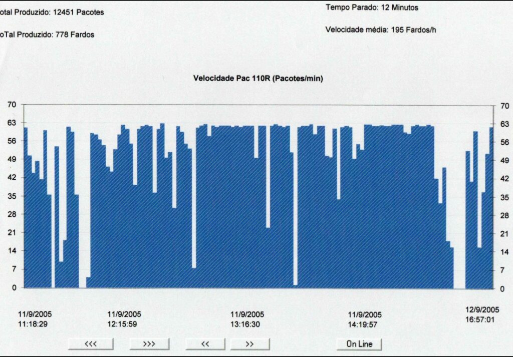 IOT Monitoramento de Máquinas